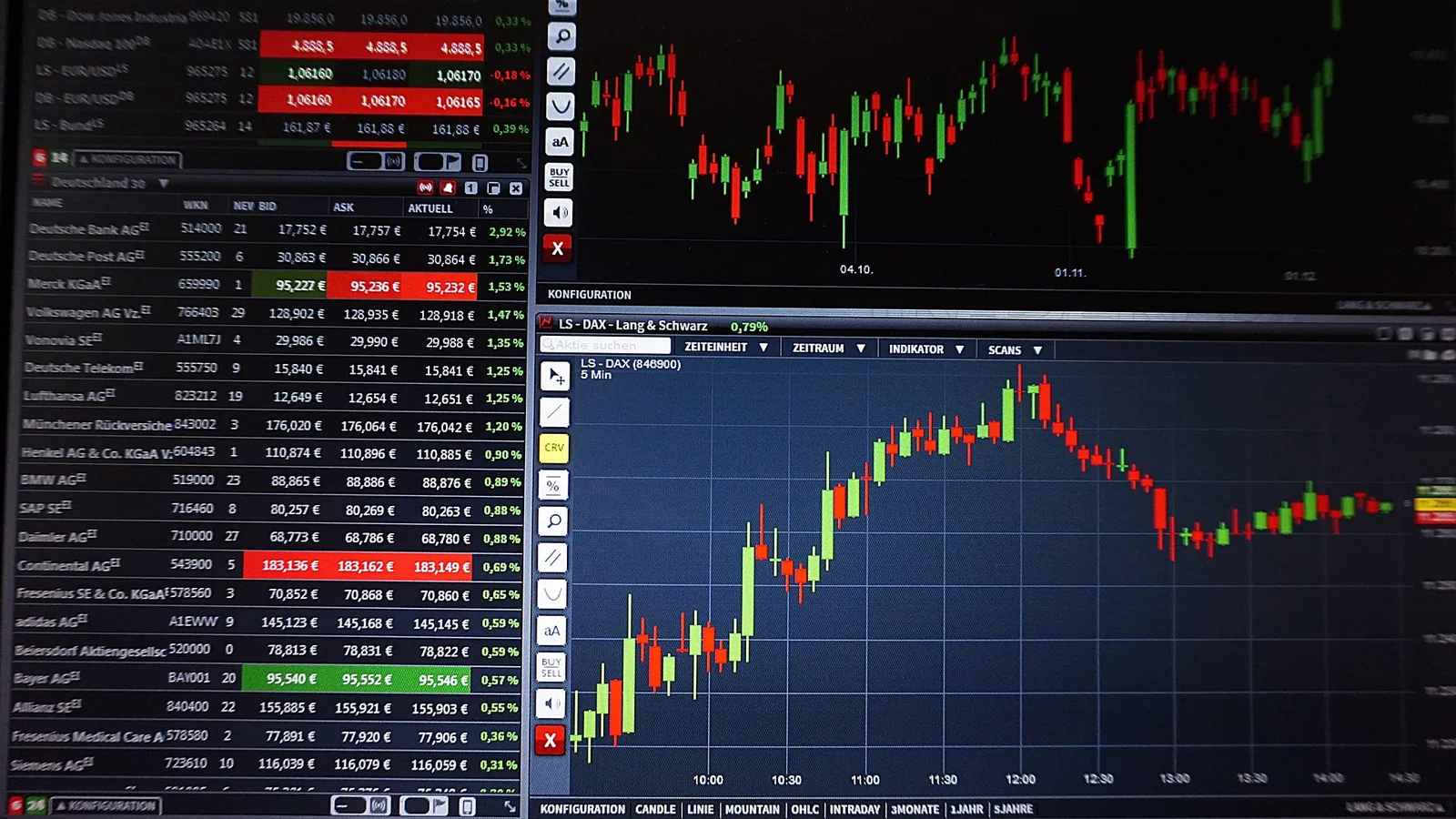 Graphiques financiers illustrant la préparation aux entretiens de Market Finance.